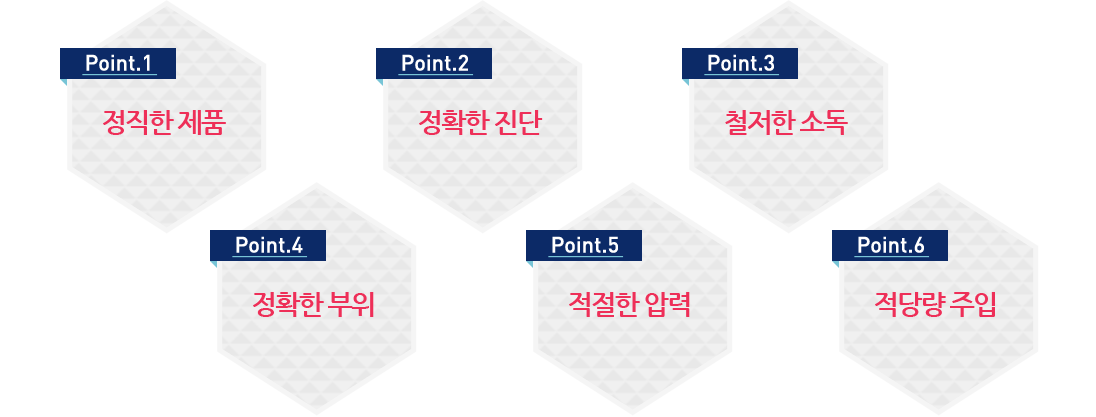 Min's ʷ 6 Point